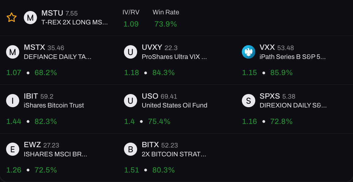 Recommended Tickers Preview